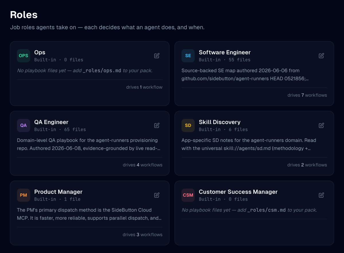Role library: Software Engineer, QA, PM, Skill Discovery, CSM, Ops
